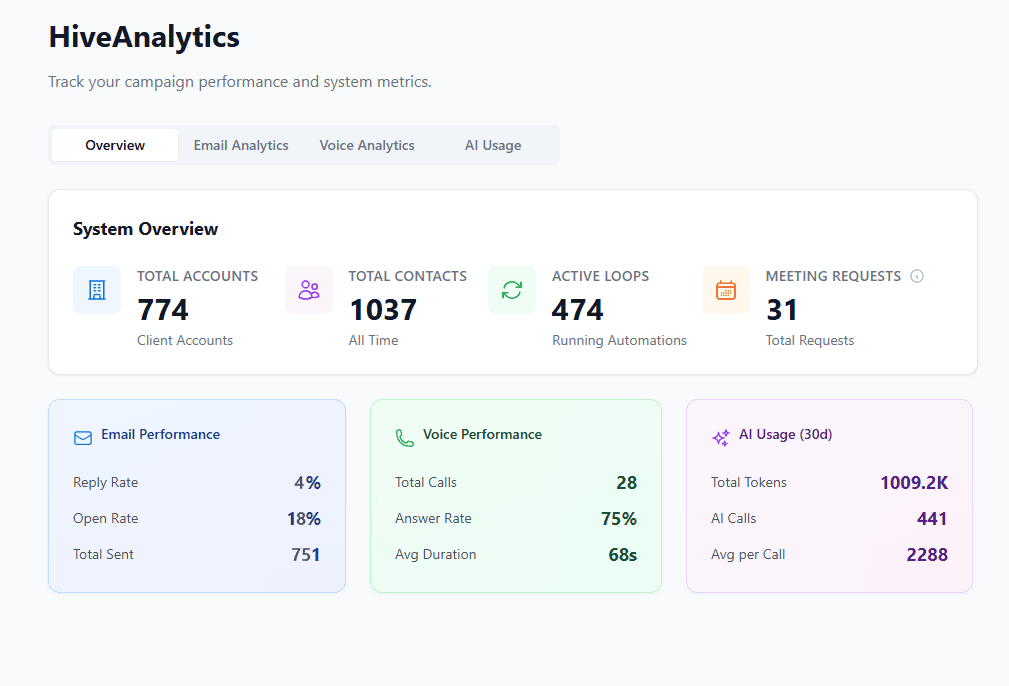 CRO Dashboard