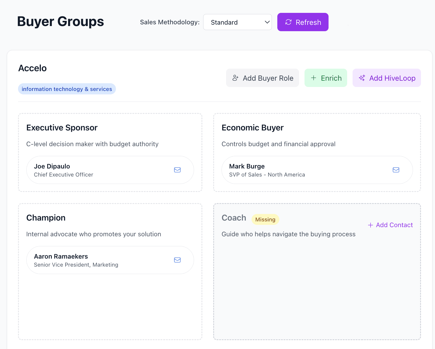 Buyer Groups Dashboard