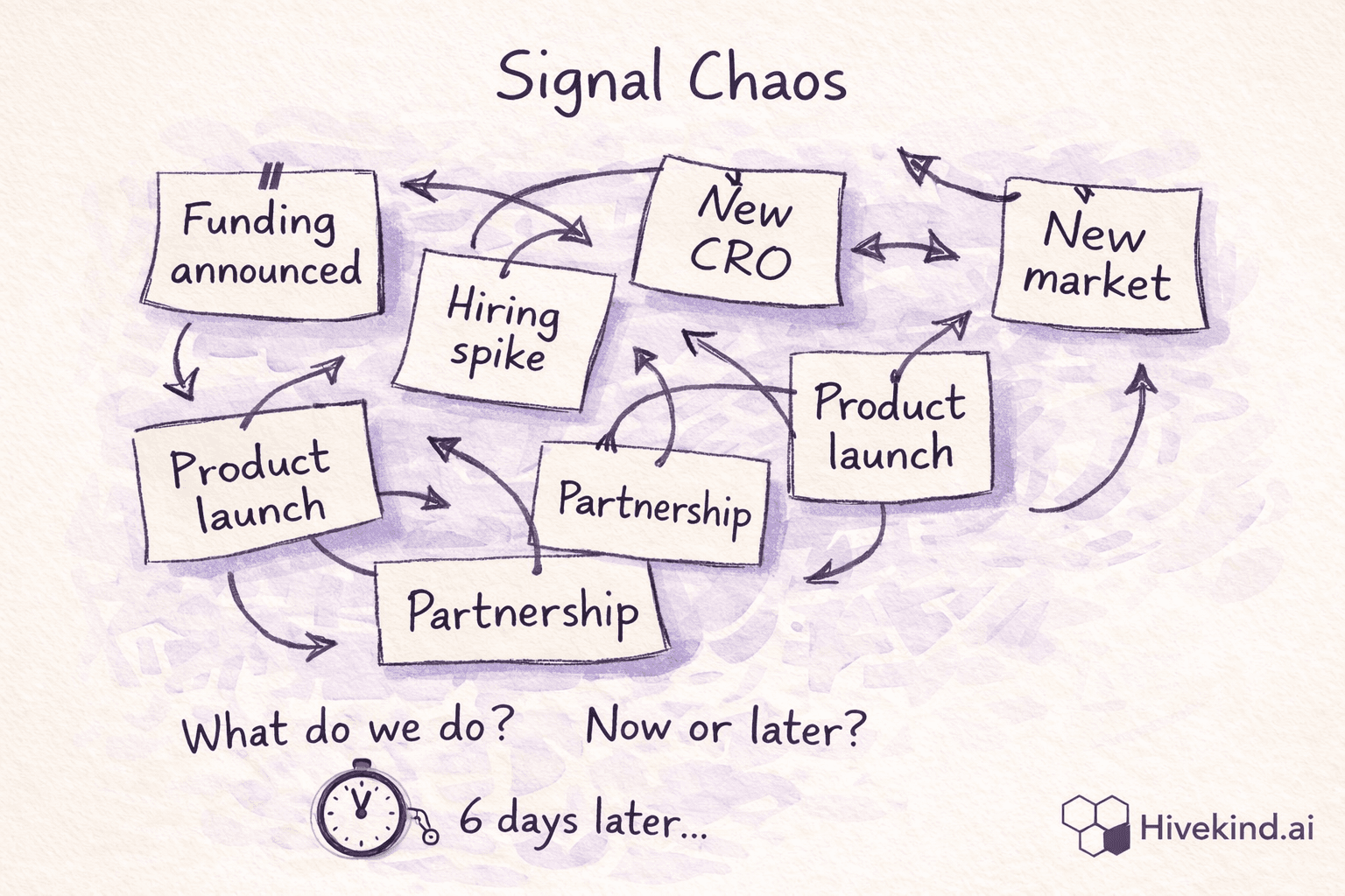 messy account signals in B2B sales